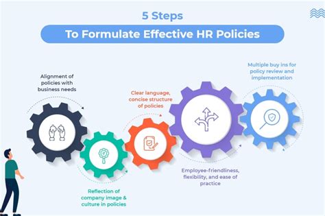 5 Steps To Formulate Effective Hr Policies In India Hrone