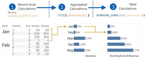 Understanding How Tableau Calculation Types Work Together