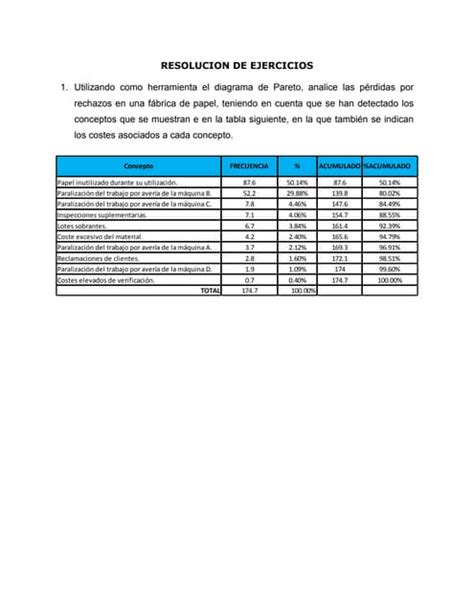 Ejercicios Diagrama De Pareto Pdf