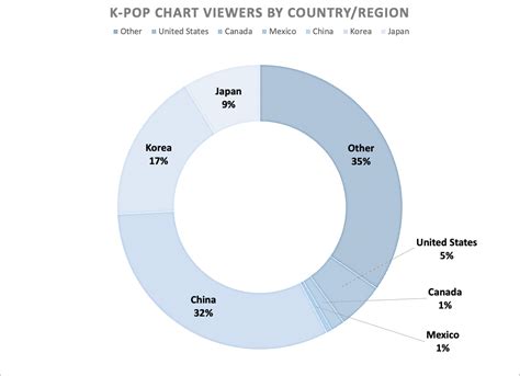 What are the top 5 K-Pop Album Releases? | allkpop