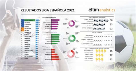 An Lisis De Datos Aplicado Al Futbol Altim Analytics