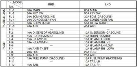 Isuzu Trooper Manuals And Extracts