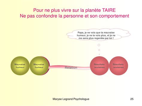 Ppt Pour Ne Plus Vivre Sur La Plan Te Taire Powerpoint Presentation