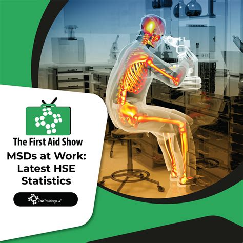 musculoskeletal disorders  work latest hse statistics