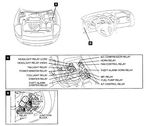 2001 Mitsubishi Eclipse Fuse Box Diagram : 2001 Mitsubishi Eclipse Fuse