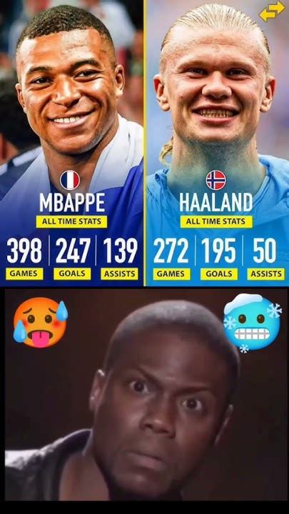 Mbappe🇫🇷🐐vs Haaland🇸🇯🐐all Time Stats Messi Memes Ronaldo Realmadrid