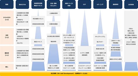 人材育成｜東都計装株式会社