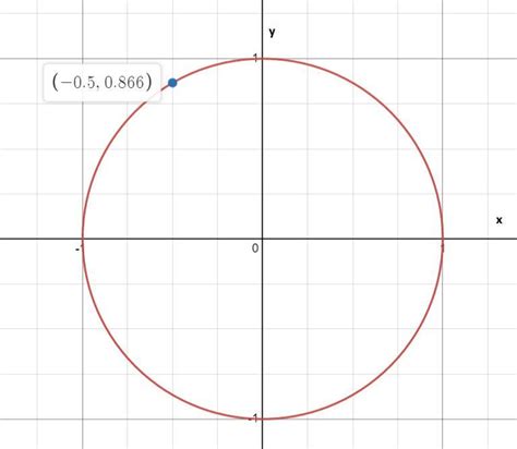 graph  angle pi  standard position brainlycom