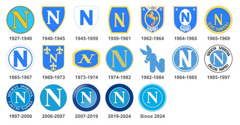 Napoli Logo History Historical Crests And Badges
