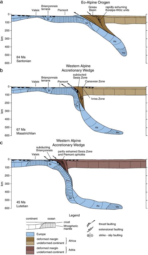 Cross Sections Through Alpine Tethys During Late Cretaceous Time A