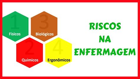 Tipos De Riscos Na Enfermagem Youtube