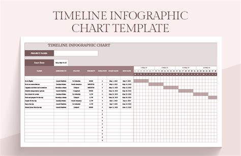 Timeline Infographic Chart Template - Download in Word, Excel, PDF, Google Sheets, Apple Pages ...