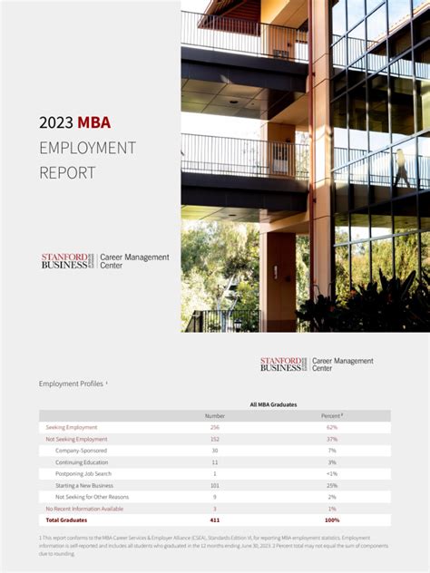 Report 2023 Mba Employment Report Pdf