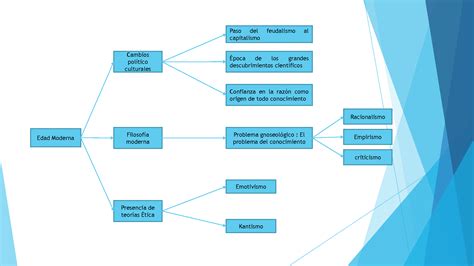 SOLUTION Sesi N V Tica En La Edad Moderna Y Contempor Nea Studypool