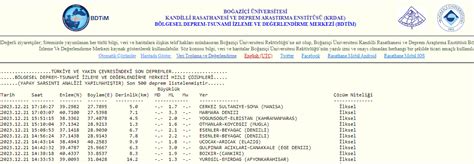 Son dakika Marmara Denizi nde 3 3 büyüklüğünde deprem Gündem