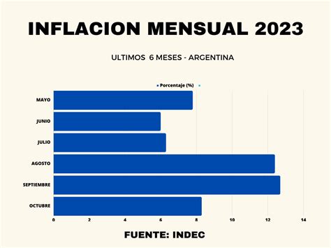 El Desafío De La Inflación En Argentina Ar