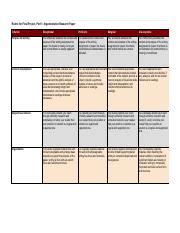 Embedded Rubric Finalproject Part Enc Mar Written Assignment