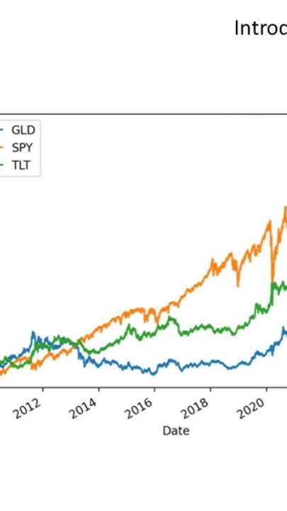 Sharpe Ratio Strategy Per Battere Il Mercato Introduzione Short 2 Youtube