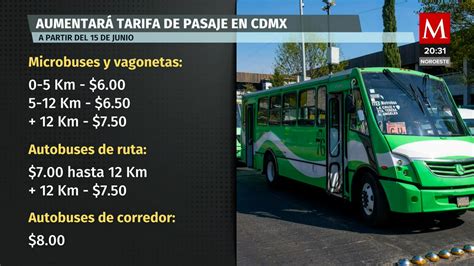 ¿cuándo Subirá La Tarifa Del Transporte Público En Cdmx Grupo Milenio