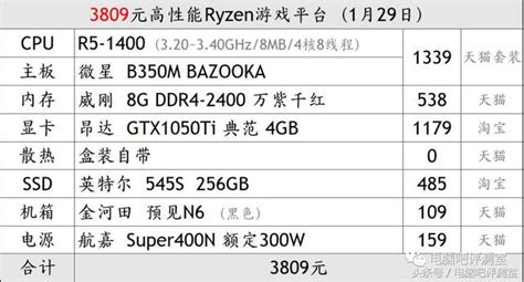 裝機幫扶站第76期：富貴險中求，4000元的ryzen遊戲平台怎麼配？ 每日頭條