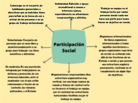 Solution Participaci N Social Mapa Mental Studypool