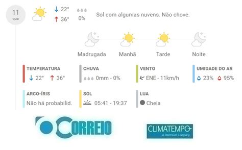 Qual A Temperatura Em Cachoeira Do Sul - Temperatura vai aos 36 graus nesta quarta em Cachoeira do Sul