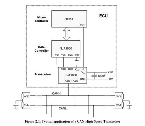 In Stm32 Can Bus Driver