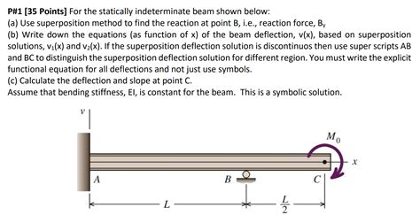 Method Of Superposition For Statically Indeterminate Beams The Best