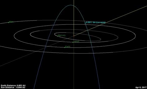 observing comets Archives - Universe Today