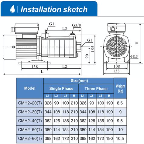 Unoflow Hs Multistage Water Pump W L Min Mh