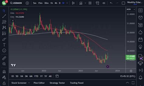 USD/MXN Forecast: October 2023 | MENAFN.COM