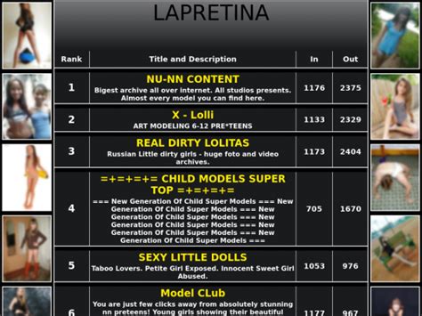 Website Seo Audit For Lapretina Art