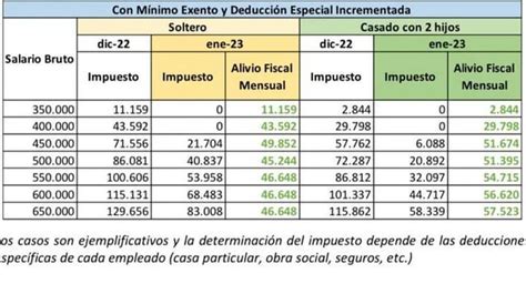 Ejemplos De Retención Por Ganancias Enero 2023 Rargentina