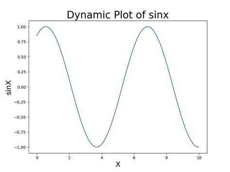 Wie Man Mit Matplotlib Daten In Echtzeit Plotten Kann Delft Stack