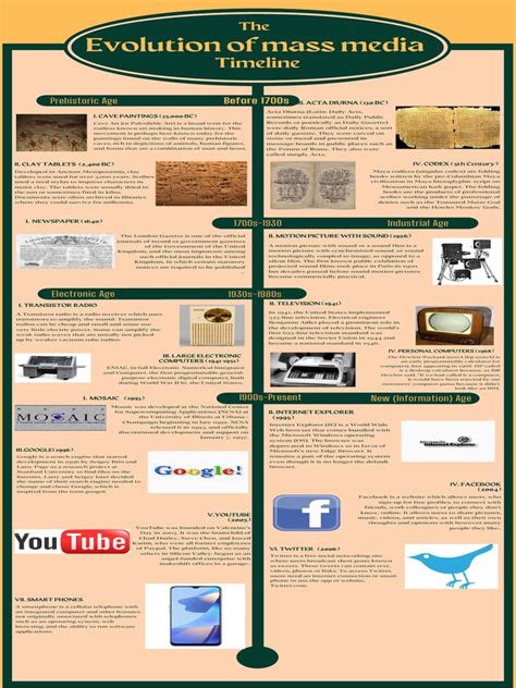 Timeline Of Mass Media Pdf Application Software Software