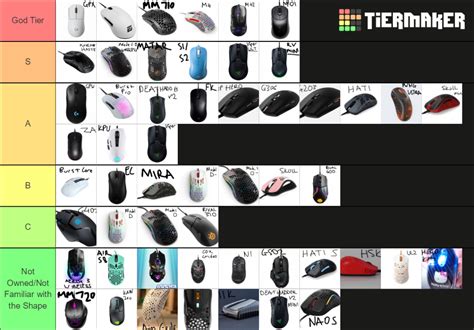 Mouse By Cynadote Tier List Community Rankings Tiermaker