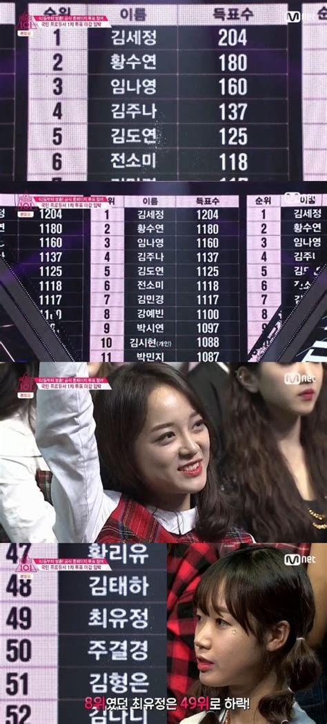 프로듀스101 김세정 개인·최종 모두 1위 등극