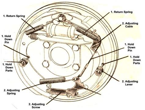 97 Plymouth Brake System Diagram Bullnose Brake Line Diagram