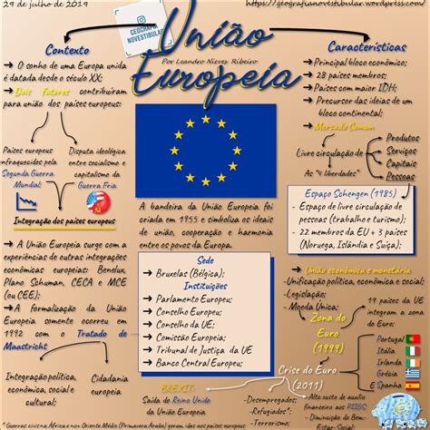 Mapas Mentais sobre UNIÃO EUROPEIA Study Maps