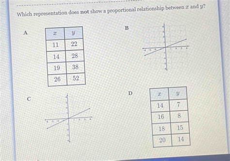 Solved Which Representation Does Not Show A Proportional Relationship