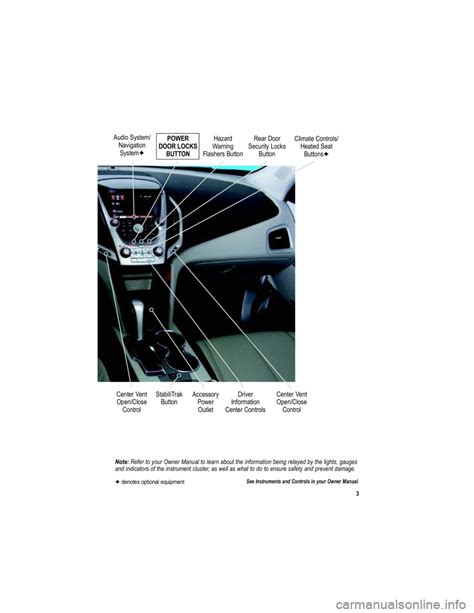 Gmc Terrain 2010 Owners Manual 16 Pages