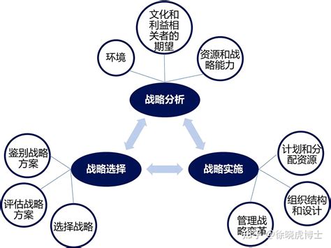 徐晓虎副教授讲授课程《公司战略与风险管理》学习要点 知乎