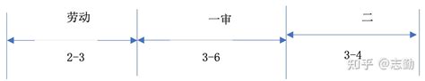 宁德时代竞业限制案件的职场启示 ——透过12个员工的真实案例，重新认识竞业限制 知乎