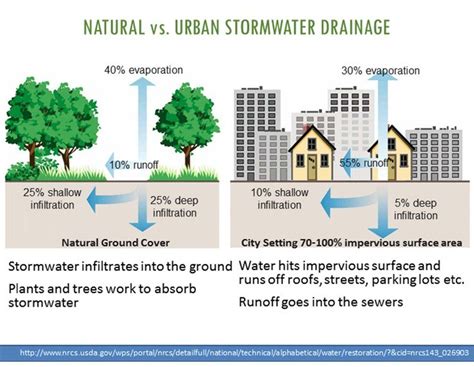 Stormwater City Of Brandon Mississippi