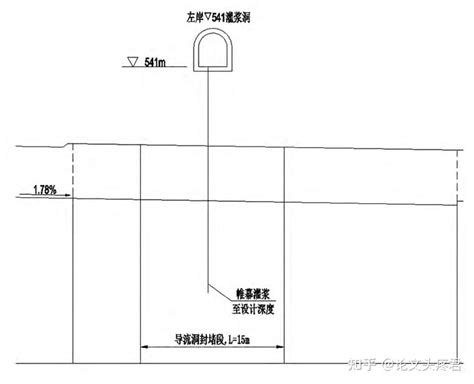 【水利论文范文】水库导流隧洞封堵体设计与施工技术探析 知乎