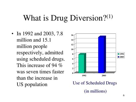 Ppt Drug Diversion Powerpoint Presentation Free Download Id1269691