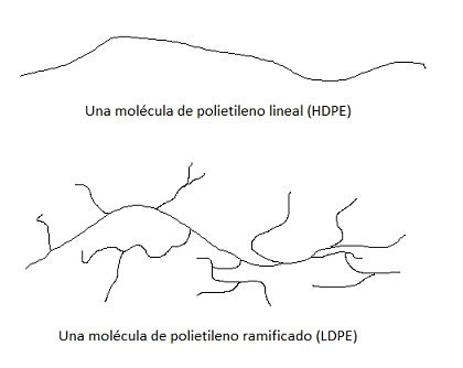 Ejemplos Del Polietileno De Baja Densidad