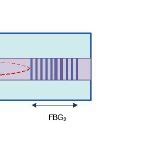 (a) Schematic of the DBR fiber laser sensor. (b) Output spectrum of the ...