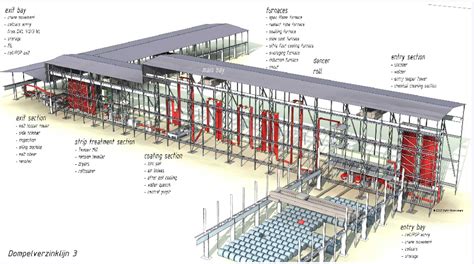 Hot Dip Galvanizing Line Group IPS
