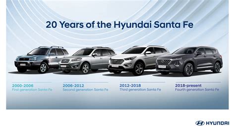 Two Decades Of The Hyundai Santa Fe Evolution Of An Automotive Icon